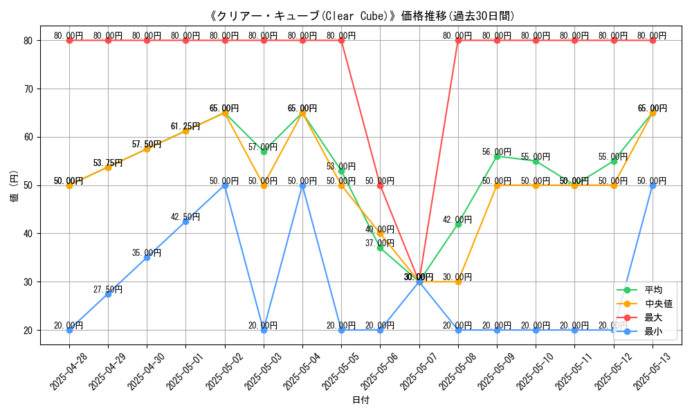 graph_card_108881