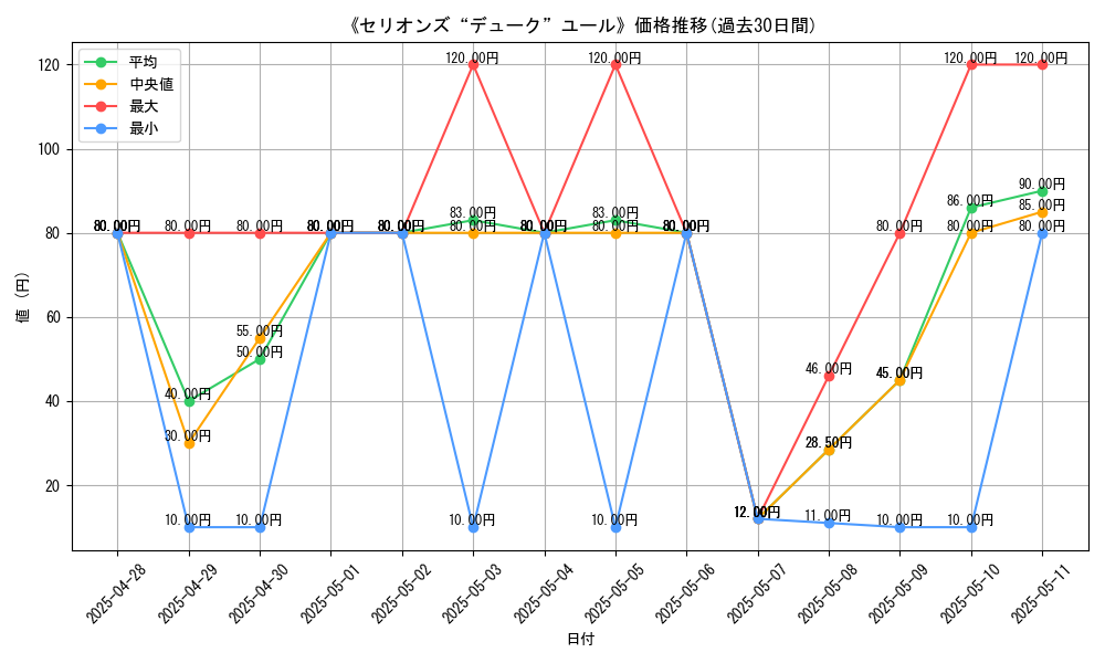 graph_card_108882