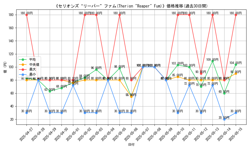 graph_card_108883