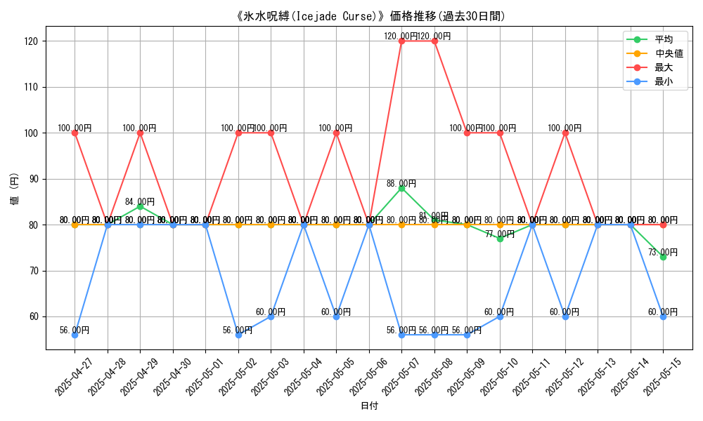 graph_card_108884