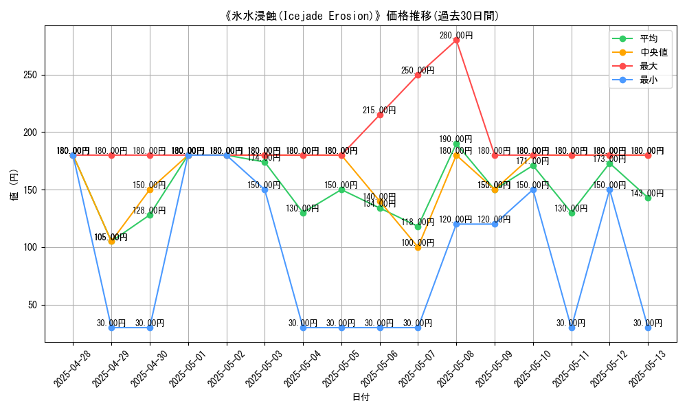 graph_card_108885