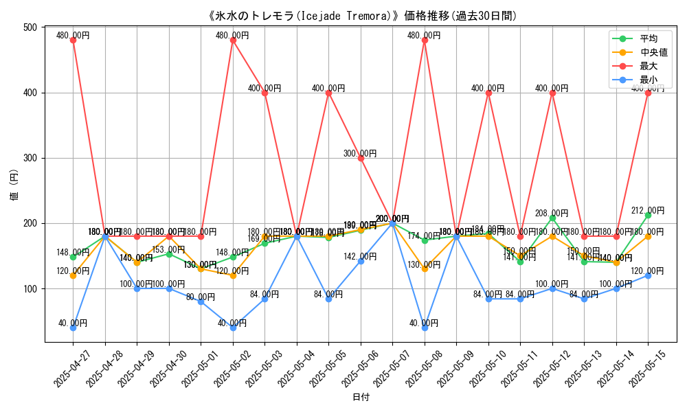 graph_card_108887