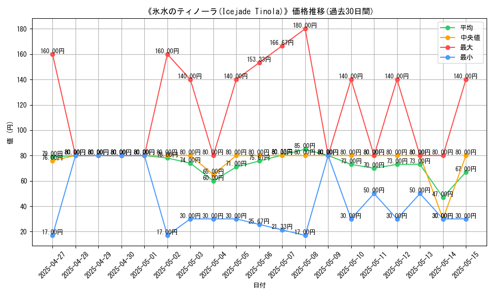 graph_card_108888