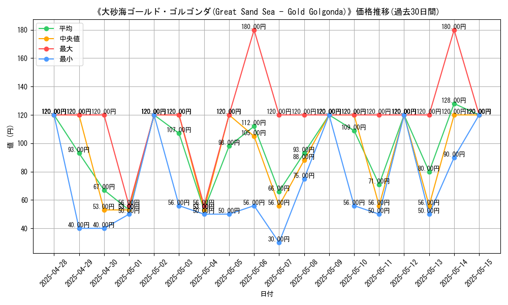 graph_card_108889