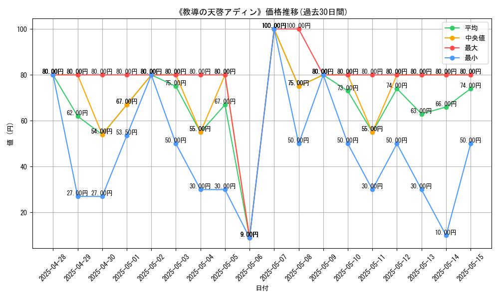 graph_card_108890