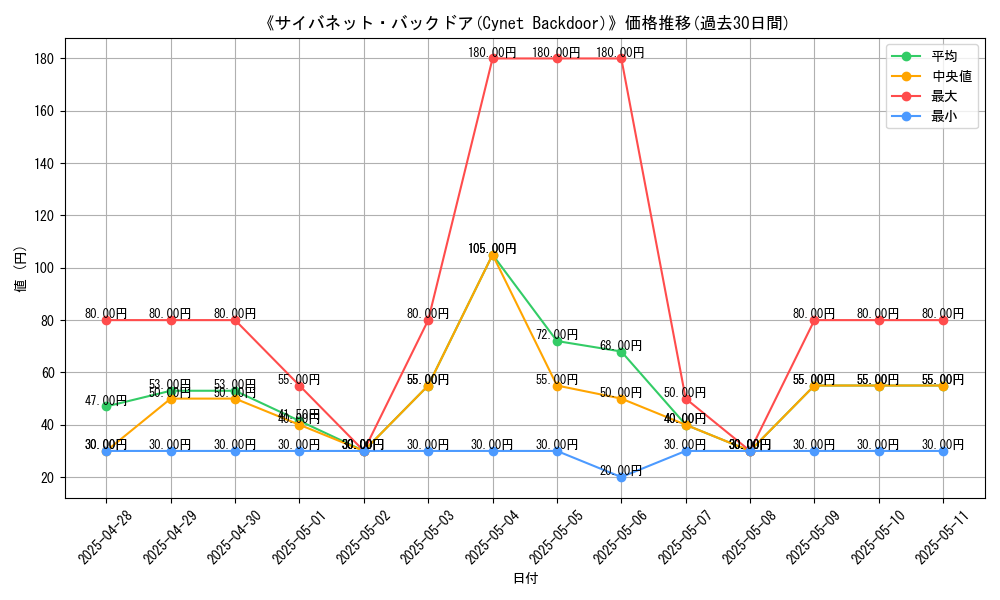 graph_card_108891