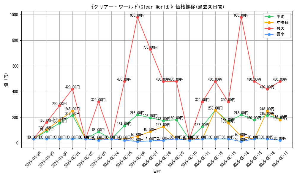 graph_card_108895