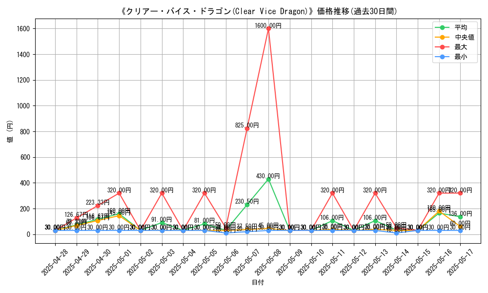 graph_card_108896