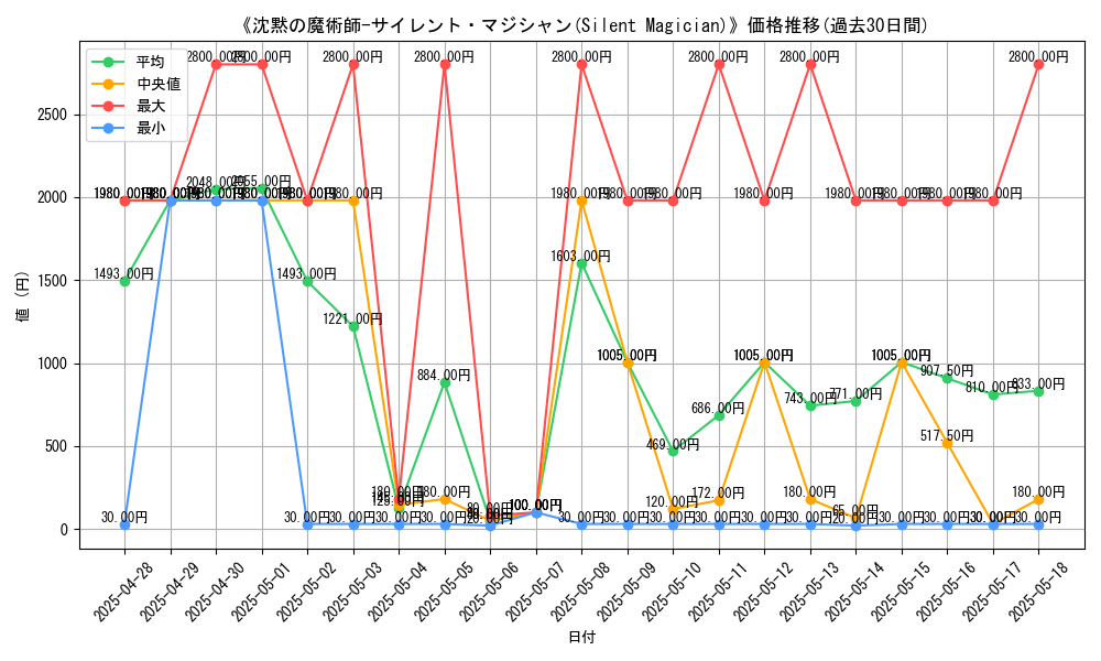 graph_card_108897