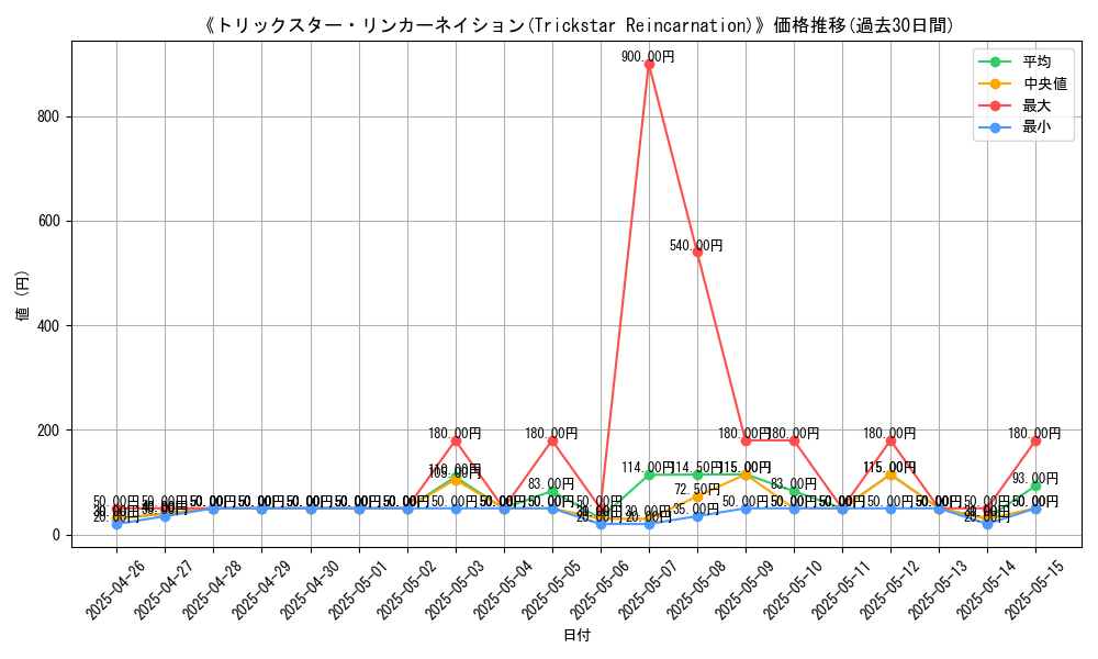 graph_card_108898
