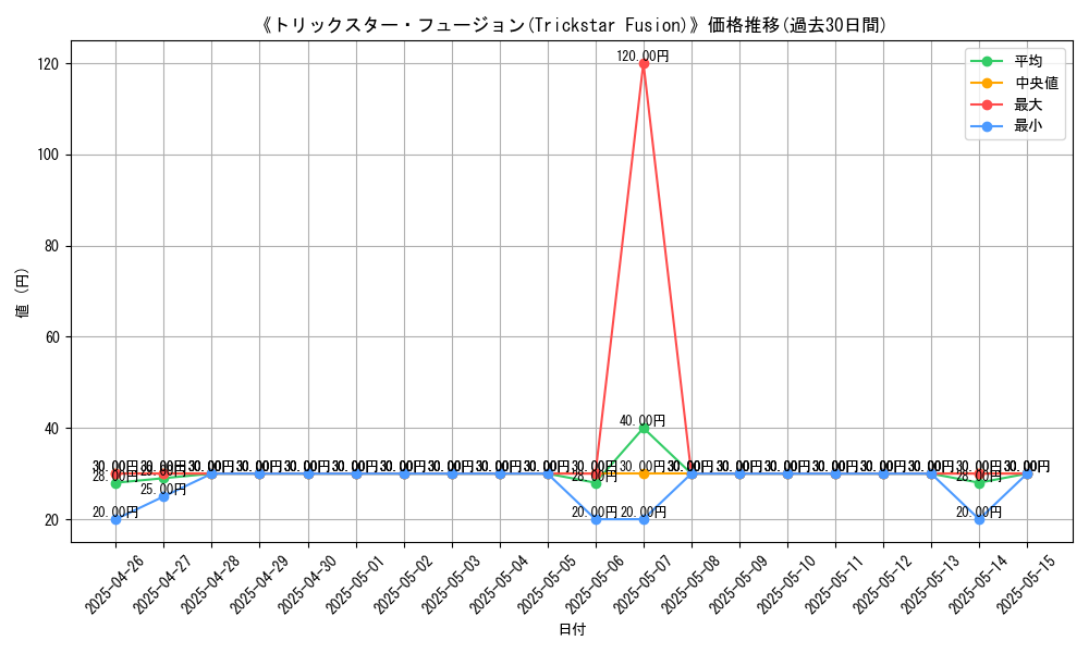 graph_card_108899