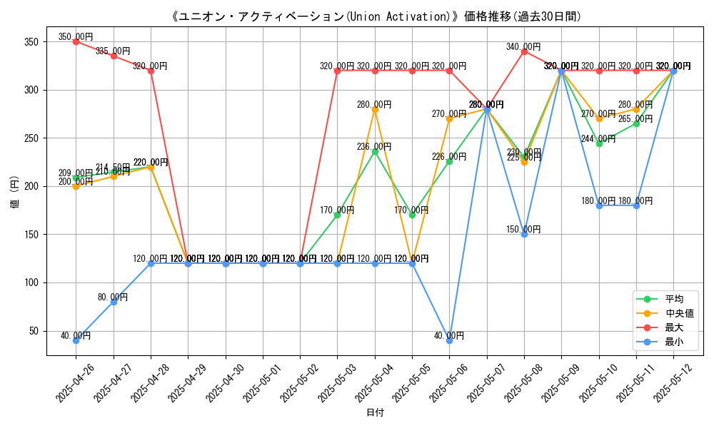 graph_card_108904