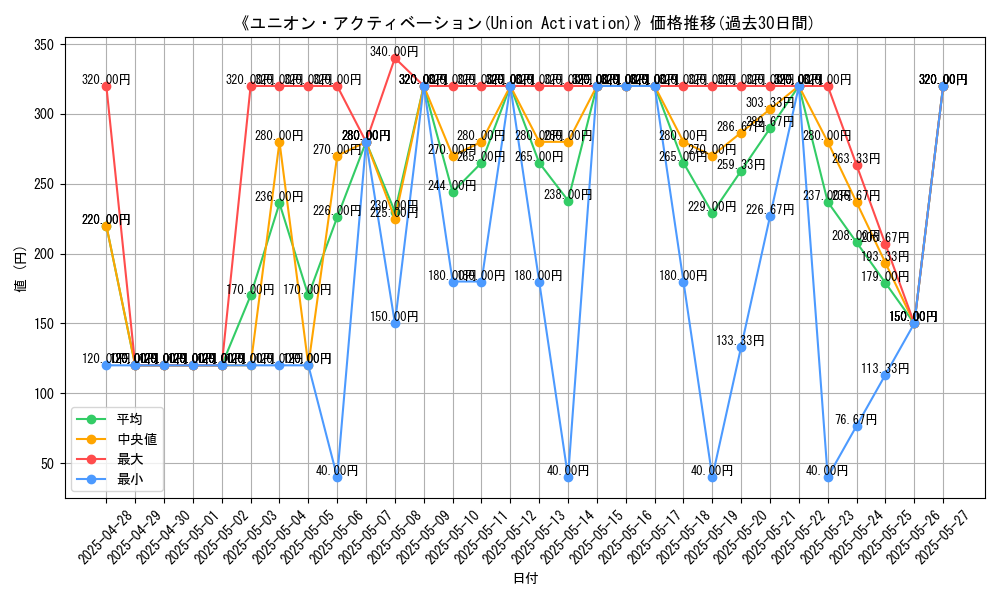 graph_card_108904