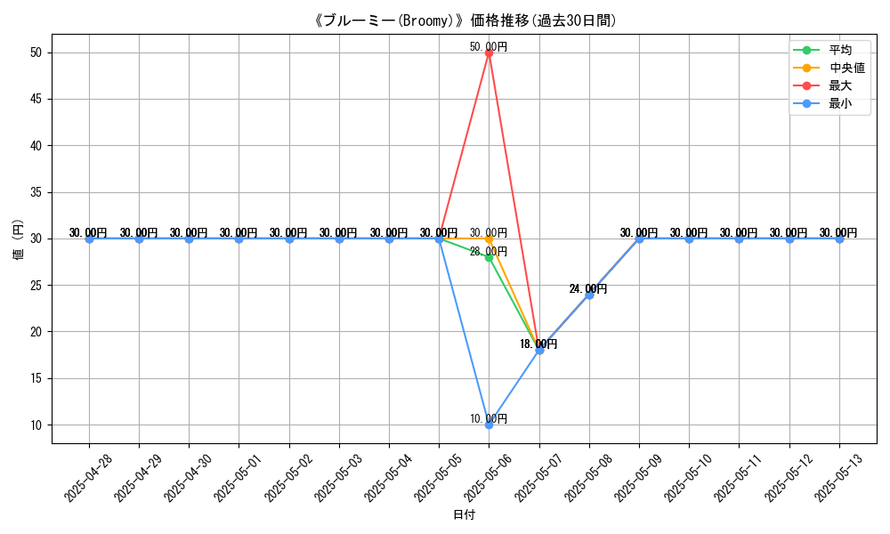 graph_card_108908