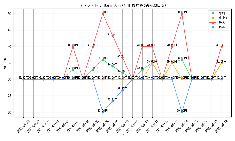 graph_card_108909