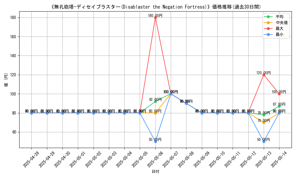 graph_card_108910