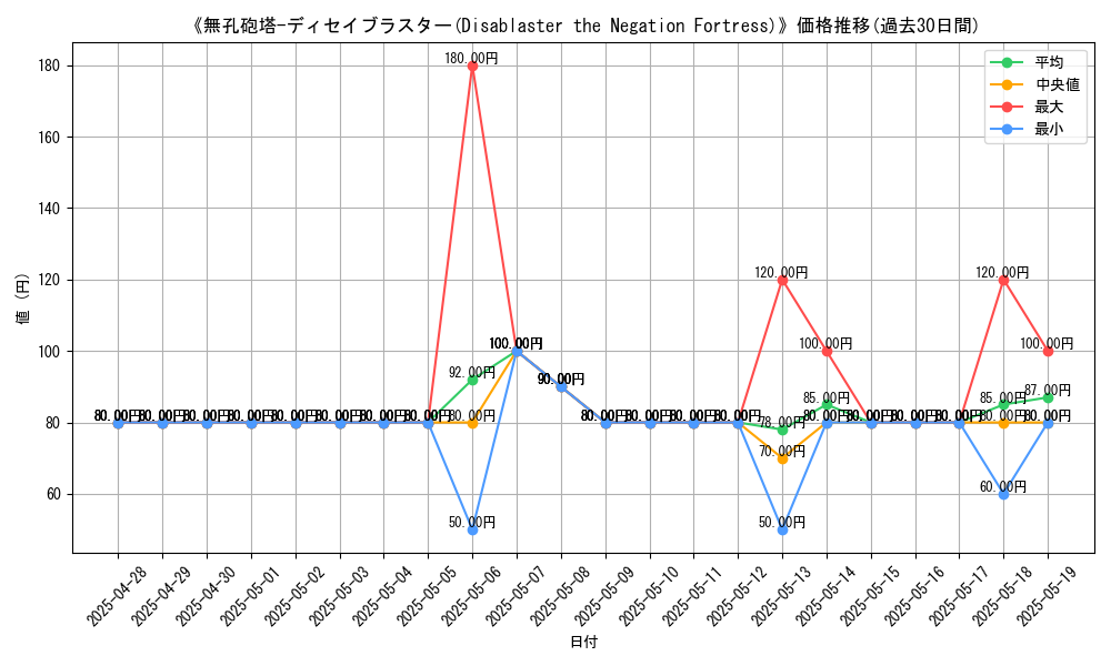 graph_card_108910