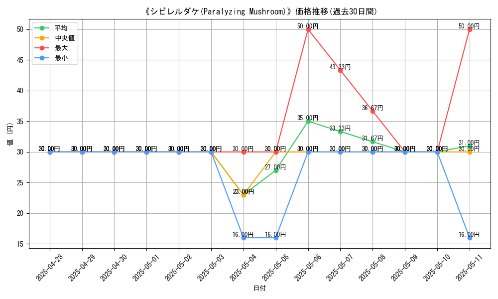 graph_card_108911