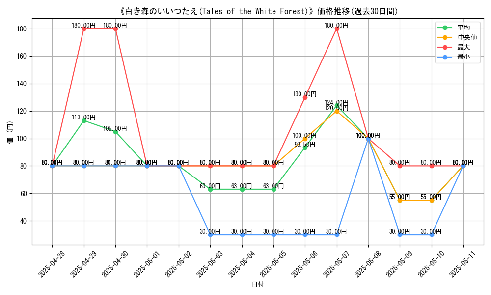 graph_card_108912
