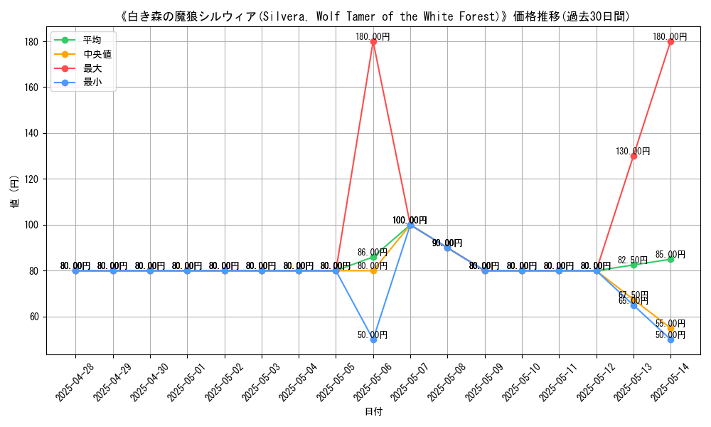 graph_card_108913