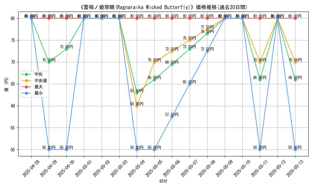 graph_card_108914
