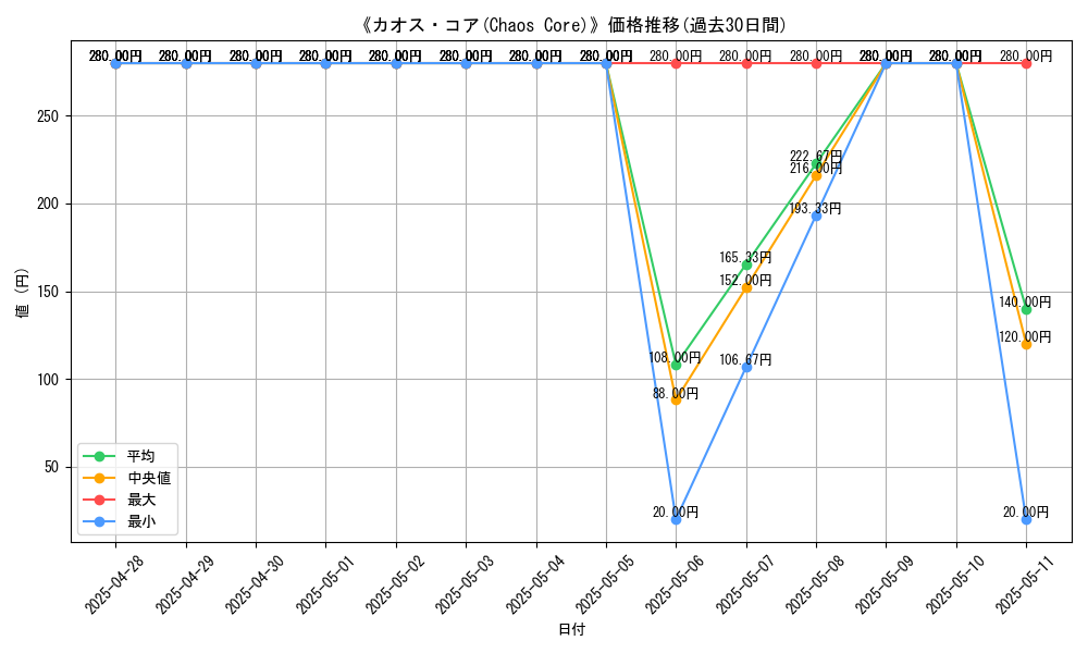 graph_card_108923