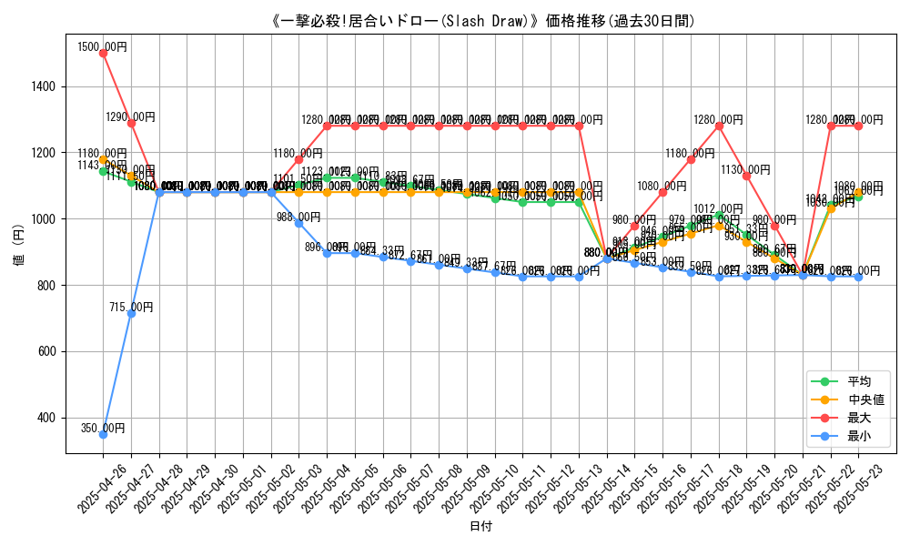 graph_card_108925