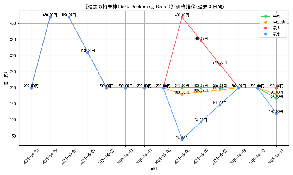 graph_card_108926