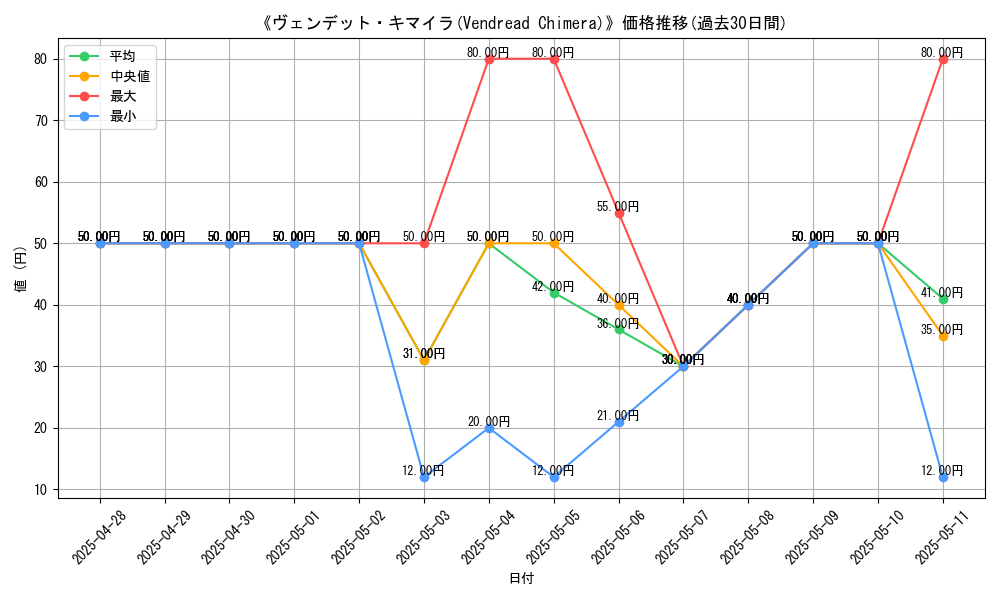 graph_card_108927