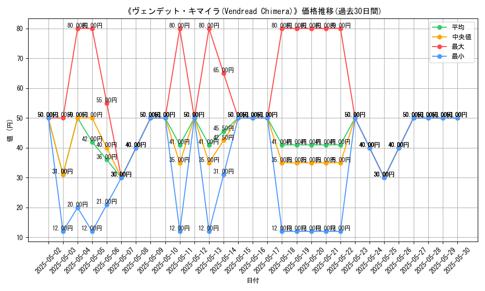 graph_card_108927