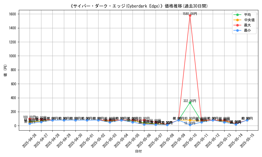 graph_card_108928