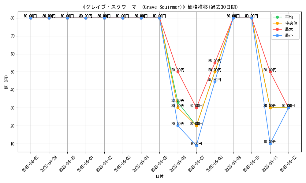 graph_card_108931