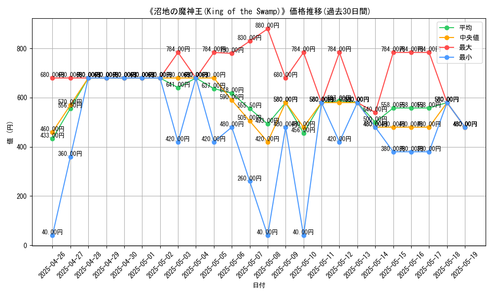 graph_card_108932