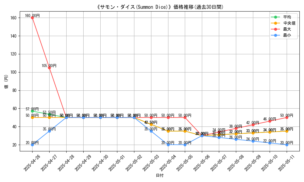 graph_card_108933