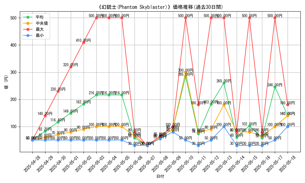 graph_card_108943
