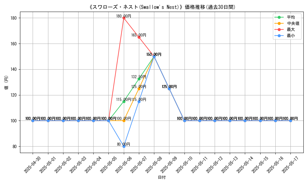 graph_card_108948