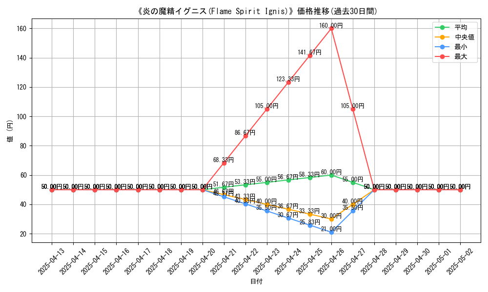 graph_card_108949