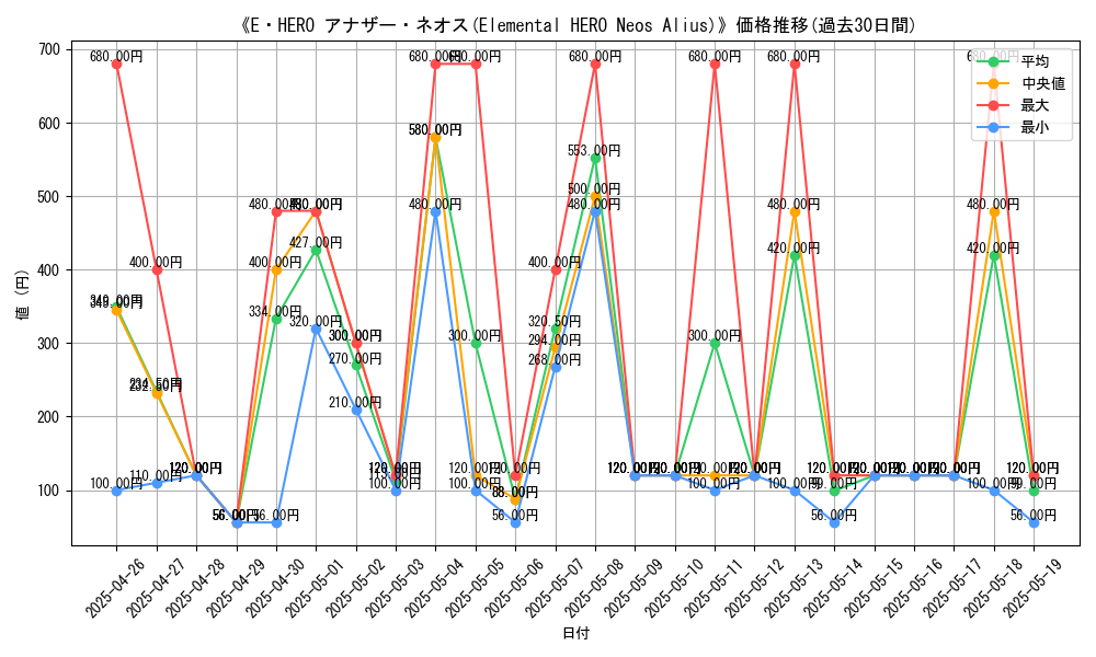 graph_card_108952