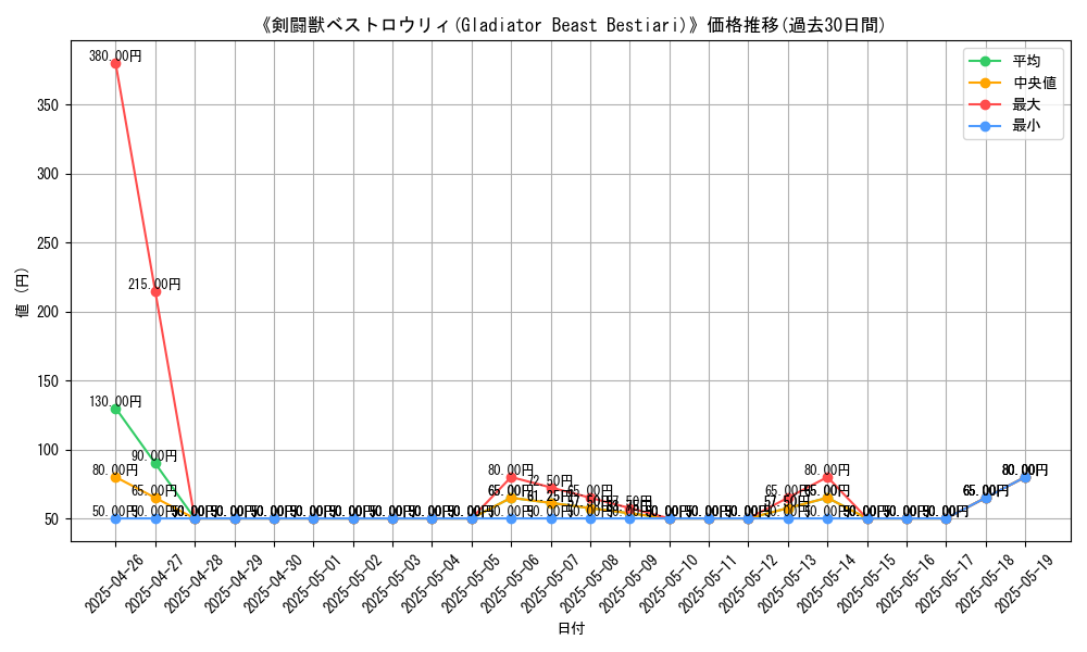 graph_card_108955