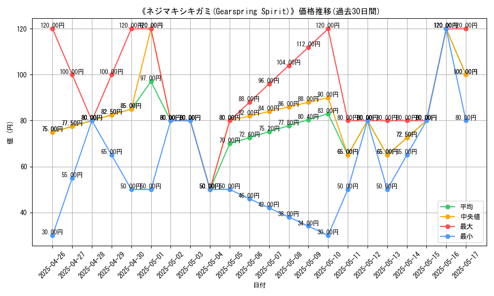 graph_card_108962