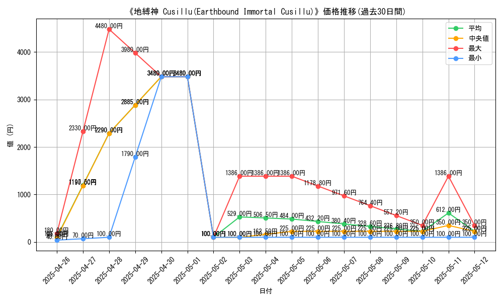 graph_card_108964