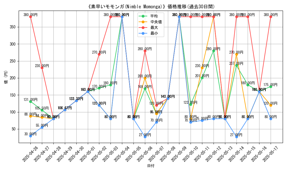 graph_card_108967