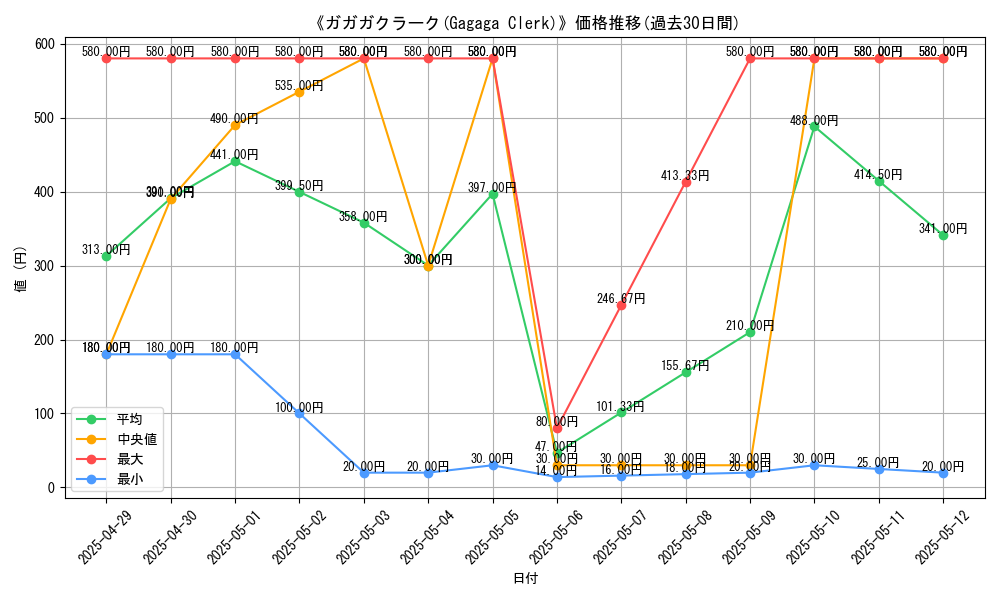 graph_card_108968