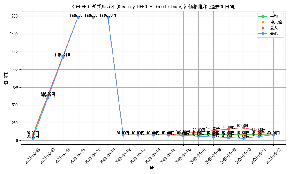 graph_card_108969