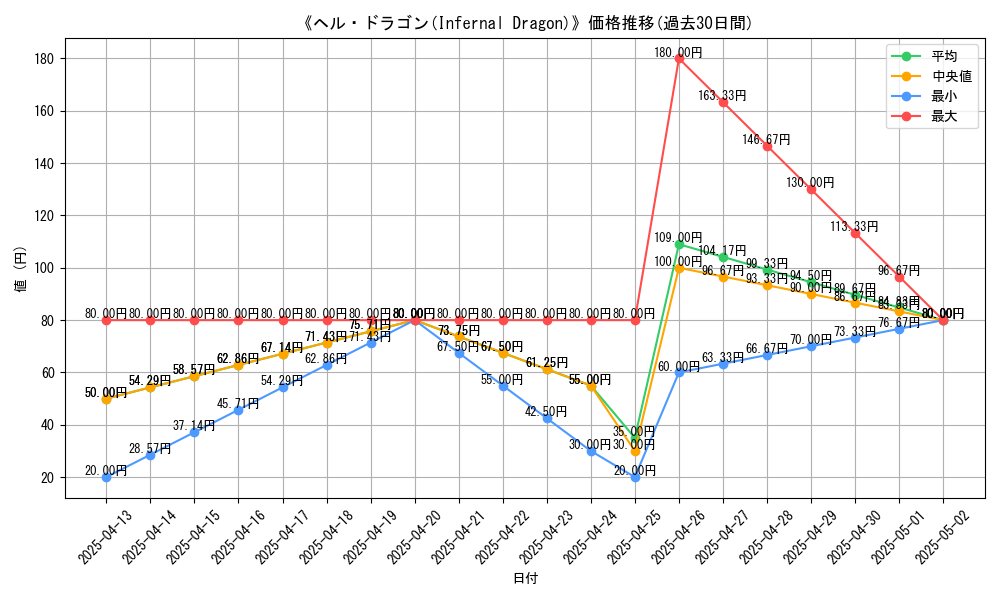 graph_card_108971