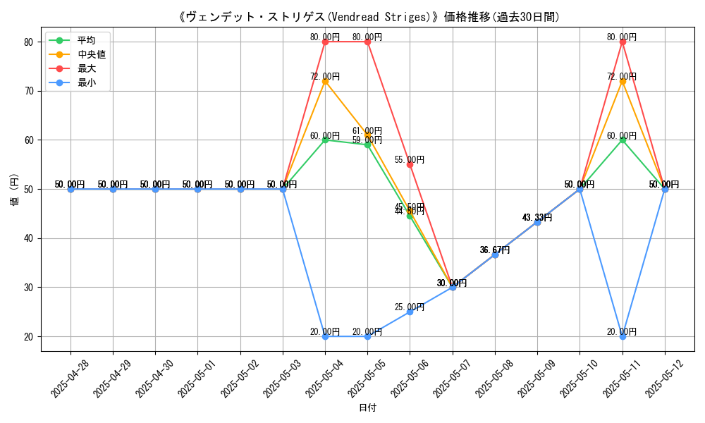graph_card_108975