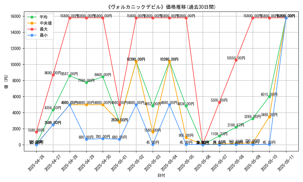 graph_card_108980