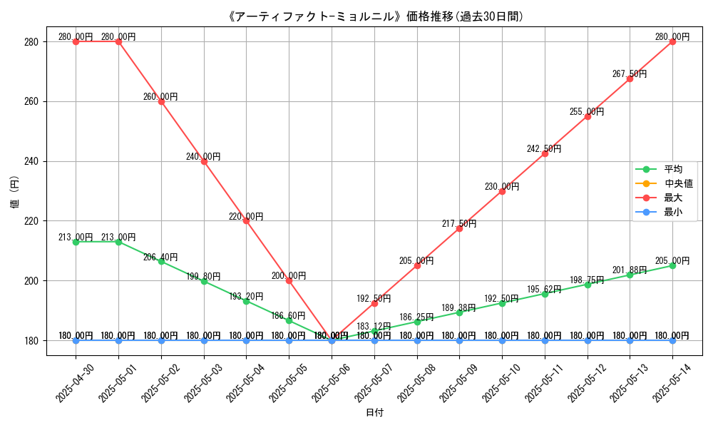 graph_card_108983