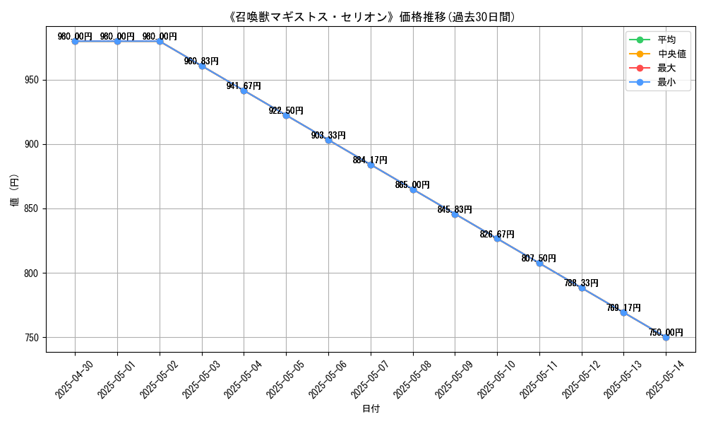 graph_card_108988