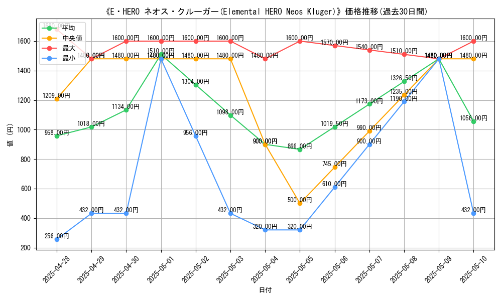 graph_card_108992
